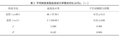 研究子宫内膜病变患者应用经阴道超声诊断的临床效果2