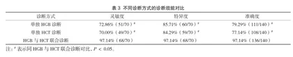 血细胞检验对小儿上呼吸道感染HGB水平及HCT水平的影响3