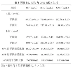 探讨不同营养护理方式对重症监护室高血压患者营养状况及胃肠功能的影响3