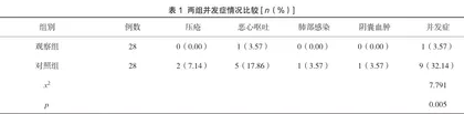 优质护理对疝气手术患者术后的效果观察及对心理状态的影响分析