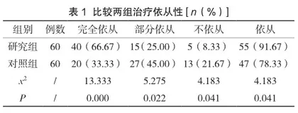 健康教育在消化性溃疡护理中的应用效果