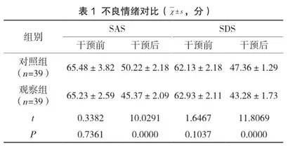 共情护理对艾滋病患者抗病毒治疗不良心理及服药依从性的改善评价