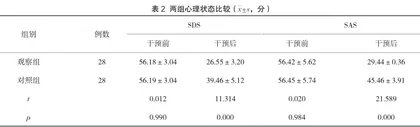 优质护理对疝气手术患者术后的效果观察及对心理状态的影响分析2