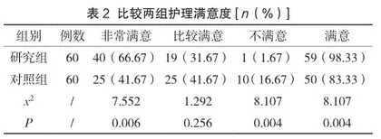 健康教育在消化性溃疡护理中的应用效果2