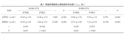 分析叙事护理对精神分裂症住院患者心理状态与自尊心的影响