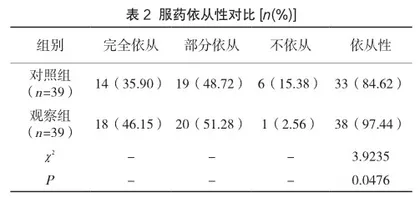 共情护理对艾滋病患者抗病毒治疗不良心理及服药依从性的改善评价2