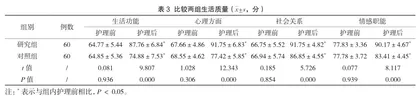 健康教育在消化性溃疡护理中的应用效果3