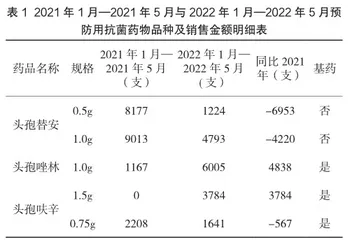 应用PDCA法践行临床药师围术期抗菌药物合理应用管理1