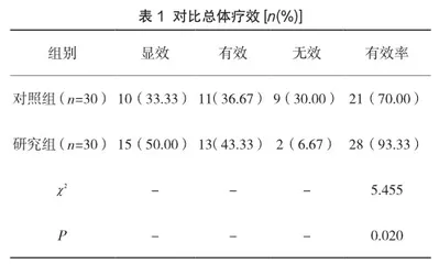 中医传统疗法联合康复理疗对腰椎间盘突出症的临床价值