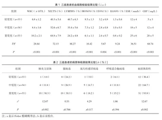 血细胞检验在小儿上呼吸道感染疾病诊断中的价值