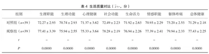 共情护理对艾滋病患者抗病毒治疗不良心理及服药依从性的改善评价4
