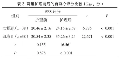 分析叙事护理对精神分裂症住院患者心理状态与自尊心的影响3