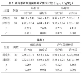 中药灌肠治疗急性胰腺炎患者的临床疗效及对其经肠道微生态调节机制的探讨
