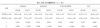 中医传统疗法联合康复理疗对腰椎间盘突出症的临床价值2