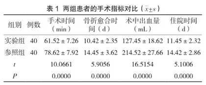微创内固定术在膝关节周围复杂骨折治疗中的应用效果评价