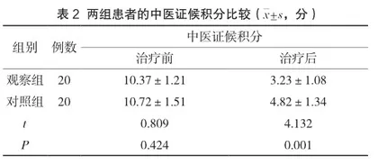 中药灌肠治疗急性胰腺炎患者的临床疗效及对其经肠道微生态调节机制的探讨2