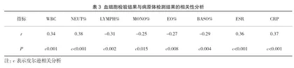血细胞检验在小儿上呼吸道感染疾病诊断中的价值2
