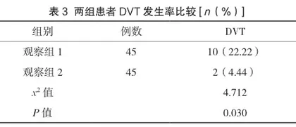 两种膝关节镜手术体位对发生下肢深静脉血栓的影响2