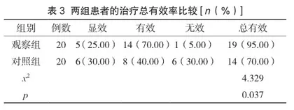 中药灌肠治疗急性胰腺炎患者的临床疗效及对其经肠道微生态调节机制的探讨3