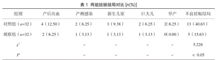 循证护理在高危孕产妇护理管理中的临床应用分析