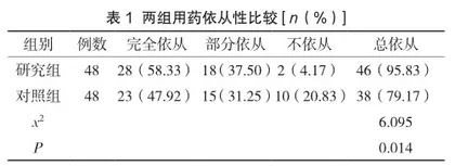 基于微信平台的延续性护理在艾滋病患者抗病毒治疗中的实施效果