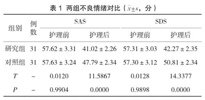 个体化护理模式在胆结石手术患者中的应用效果研究1
