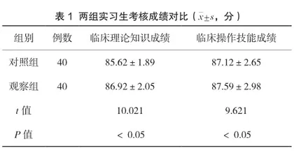 阶段目标教学联合情景模拟教学法在手术室护理带教中的应用分析