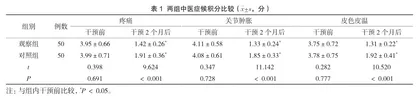 基于中医辨证理论的护理干预对痛风性关节炎患者康复及心理健康水平的影响