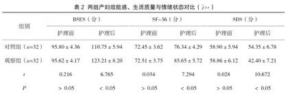 循证护理在高危孕产妇护理管理中的临床应用分析2