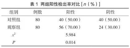 观察分子生物学技术应用于病原微生物检验的效果