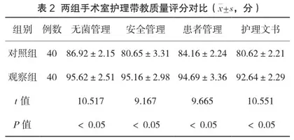 阶段目标教学联合情景模拟教学法在手术室护理带教中的应用分析2