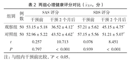 基于中医辨证理论的护理干预对痛风性关节炎患者康复及心理健康水平的影响2