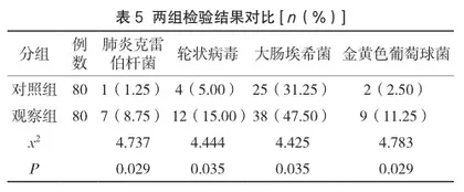 观察分子生物学技术应用于病原微生物检验的效果3