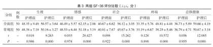 全面护理模式在胆结石胆绞痛护理中应用效果的观察2