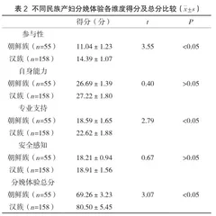 不同民族产妇及其配偶的分娩体验和陪伴分娩体验状况调查研究2