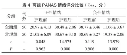 全面护理模式在胆结石胆绞痛护理中应用效果的观察3