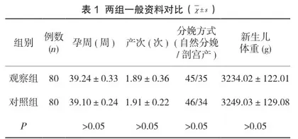 穴位按摩联合手法淋巴引流在产后乳房重度胀痛患者中的应用效果