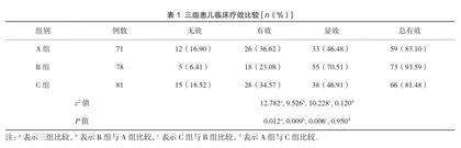 雾化吸入布地奈德联合N-乙酰半胱氨酸佐治重症儿童肺炎支原体肺炎临床疗效观察