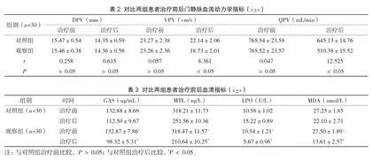 内镜下注射硬化剂治疗乙型肝炎肝硬化并发食管静脉曲张破裂出血患者的临床效果研究2