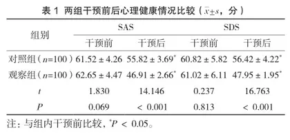 综合健康教育对HPV阳性患者的心理状态和生活质量的影响评价