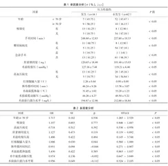 成人心血管手术发生相关压力性损伤的危险因素分析