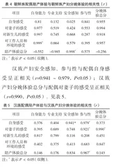 不同民族产妇及其配偶的分娩体验和陪伴分娩体验状况调查研究4