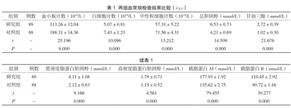 血常规生化检验在高脂血症患者临床诊断中的应用价值探究