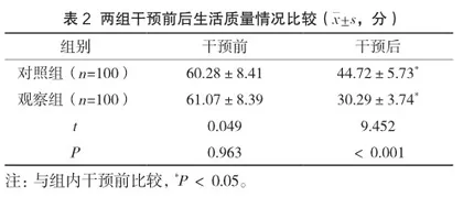 综合健康教育对HPV阳性患者的心理状态和生活质量的影响评价2