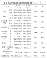 血清C反应蛋白、降钙素原及白细胞计数检测对小儿支气管炎病情及复发的评估价值3