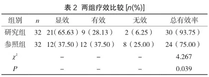 关于顽固性心力衰竭心内科治疗的临床分析2