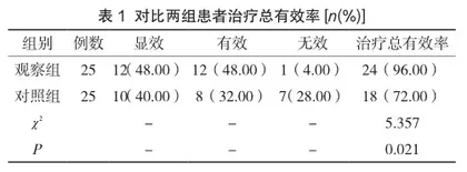 多囊卵巢综合征致不孕患者应用氯米芬联合低分子肝素钙治疗的效果观察
