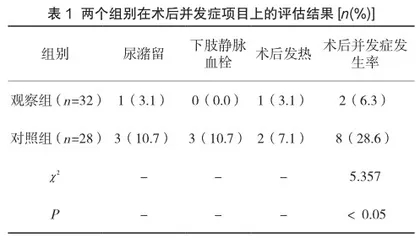 腹腔镜下卵巢囊肿剥除术的临床心理护理对并发症情况的影响
