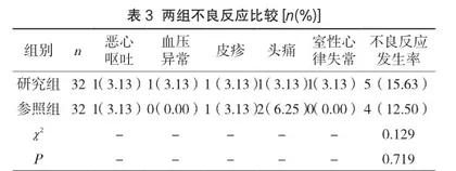 关于顽固性心力衰竭心内科治疗的临床分析3