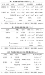专科护士主导下渐进式肺康复在AECOPD患者中的应用